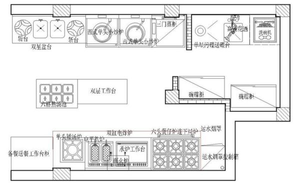 西式厨房功能布局？（回形厨房格局设计图）