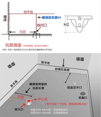 卫生间蹲位尺寸？（蹲坑设计面积）