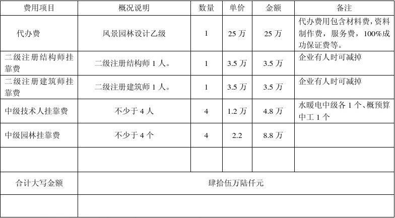 景观设计师收费标准？（景观设计一般按照多少钱收费）