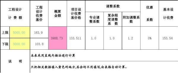 非标设备总功率怎么计算？（非标设备设计费计算公式）