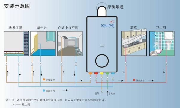 厨房燃气壁挂炉怎么隐藏？（燃火壁炉设计图）