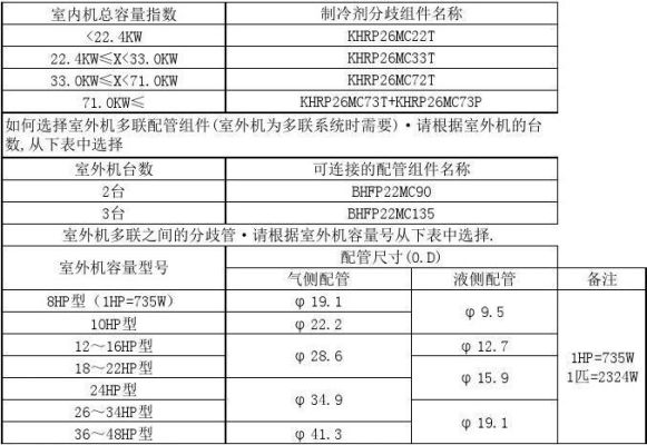 大金配管尺寸参数？（大金x7整机设计寿）