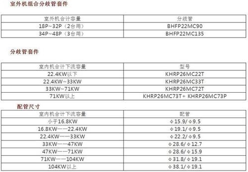 大金配管尺寸参数？（大金x7整机设计寿）