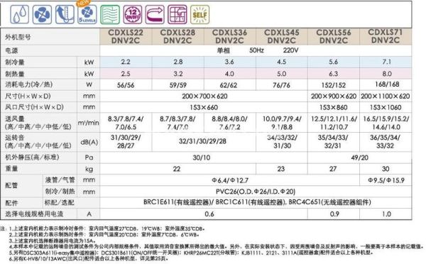 大金配管尺寸参数？（大金x7整机设计寿）