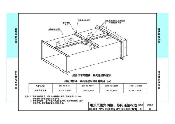 空调风管吊杆要求？（空调风道设计的要求）