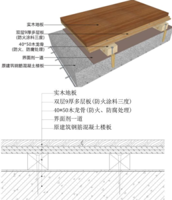 木地板地坪的施工流程？（木地板设计施工）