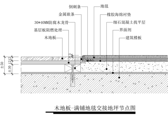 木地板地坪的施工流程？（木地板设计施工）