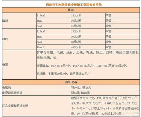 2023年水电暖包工包料价格？（水电暖装修免费设计）