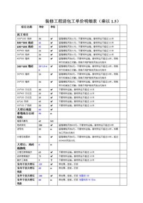 2023年水电暖包工包料价格？（水电暖装修免费设计）