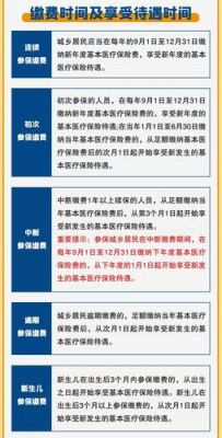 2021年医保报销新规学生及注意事项？（医院设计应注意什么）