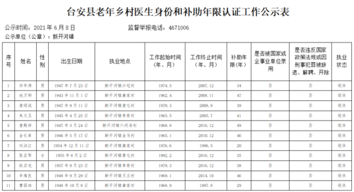 2021年广东乡村医生满60岁退休待遇？（广东农村设计图）