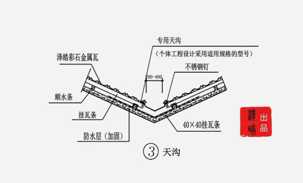 农村一层自建房天沟怎么做？（农村屋面排水设计）