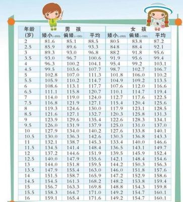 2岁半宝宝身高只有87正常吗？2岁半宝宝身高只有87，发育正常吗？（农村建房2层半的设计图纸）