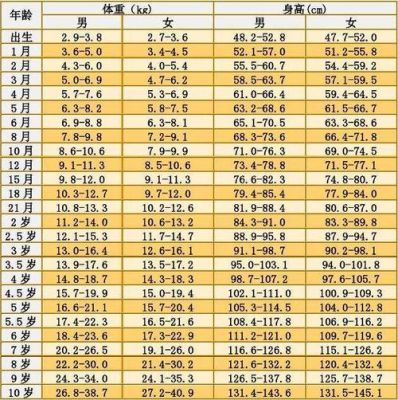 2岁半宝宝身高只有87正常吗？2岁半宝宝身高只有87，发育正常吗？（农村建房2层半的设计图纸）