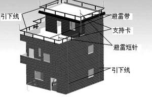 民房避雷做法？（民房避雷设计）