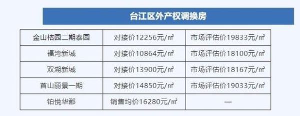 120平三层楼办房产证共多少钱？（农村房屋120平方三层设计图大全）