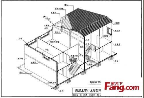 结构设计新手如何入门？（在线设计房屋结构）