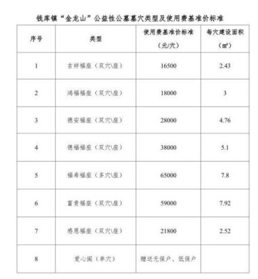 公墓修建性详细规划收费标准？（2012年装修设计取费标准）