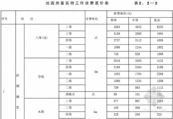 公墓修建性详细规划收费标准？（2012年装修设计取费标准）