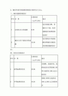 建筑总图设计收费标准？（民用建筑施工图设计费取费标准）