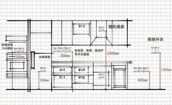 2米宽的厨房最佳尺寸？（农村自建房独立厨房设计尺寸）