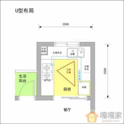 2米宽的厨房最佳尺寸？（农村自建房独立厨房设计尺寸）