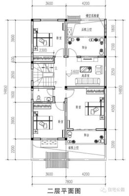 8米宽15米长的房屋设计？（农村自建房8x10设计图二层）