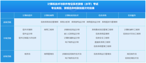 设计师怎么样分等级？（设计师级别查询）