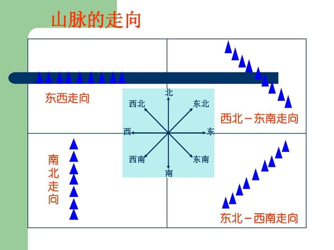 中国地势由东南向西北怎么样？（坐东南朝西北设计）