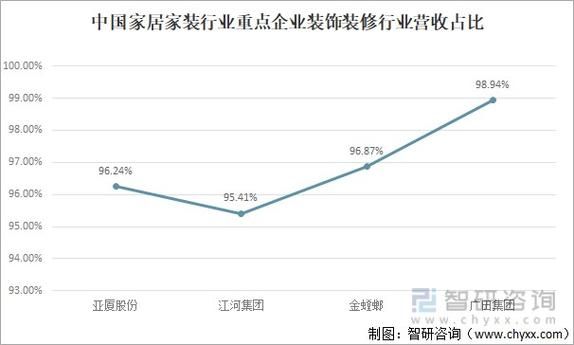 中国装修之乡是哪？（设计装修市场的统计）