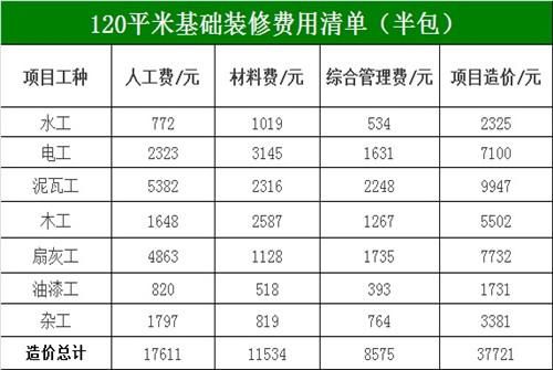 房屋整体装修面积公式？（装修整体设计要多少钱）