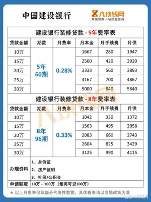 装修贷10万5年月供多少？（办公装修工程设计费计算公式）