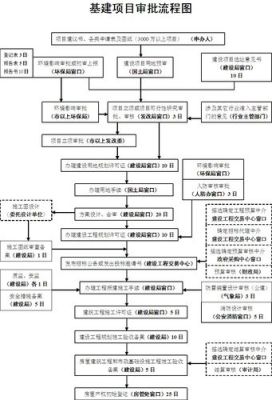 谁能大概给介绍一下事业单位盖办公楼的审批手续流程，谢谢？（办公楼设计的流程）