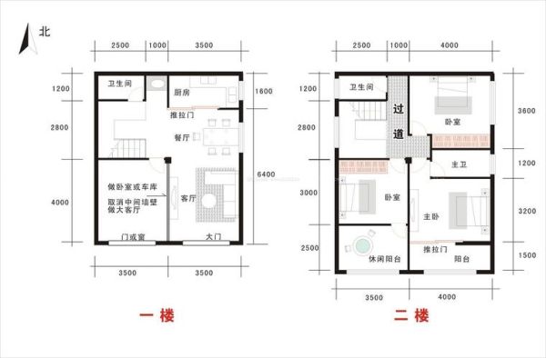 户型图有个白色的框代表什么？（房屋设计图图框）