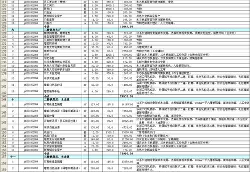 谁说说装修施工图报价大概多少钱？（房屋装修设计图纸多少钱一平方）