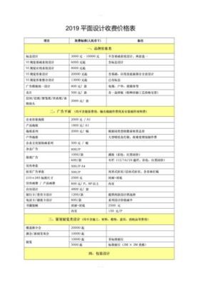 2021陕西省设计费取费标准？（精装设计图多钱）