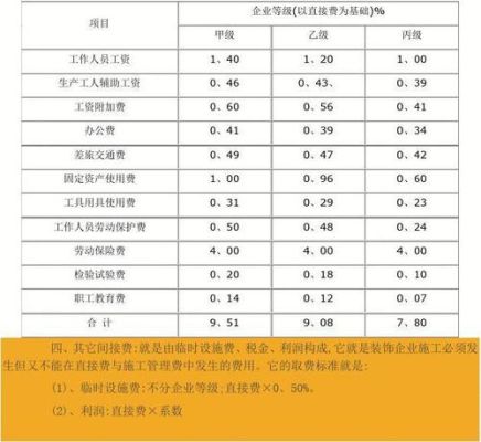 2021陕西省设计费取费标准？（精装设计图多钱）