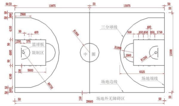 五人制篮球场尺寸？（5人制篮球场设计图）