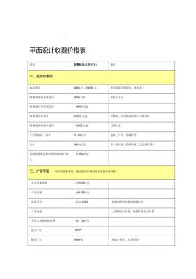 房屋建筑设计费用大概是多少？（2017室内设计费取费标准）