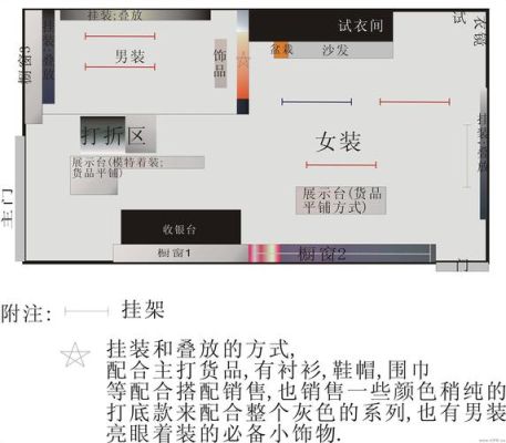 服装店排版怎么发文案？（服装店设计尺寸 平面图）