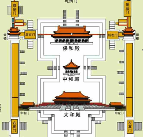 北京故宫中的三朝五门设计特征？（五门的设计）