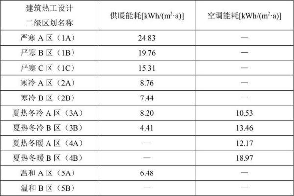 热力改造怎么收费标准？（采暖改造设计收费标准）