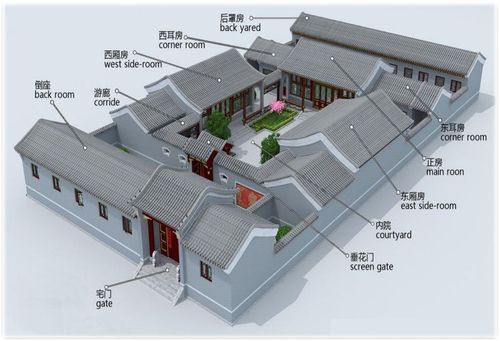 北京四合院庭院有多少平方米？（二层四合院别墅庭院设计）