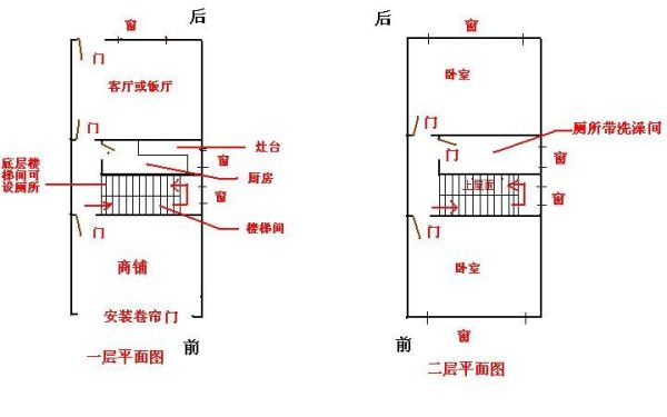 4米宽的街道，二米五的巷子，车长四米七能拐的进去或倒进去吗？（四米二宽的房子设计图）