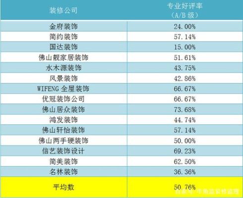 装修上市龙头企业十大排名？（装修设计的上市公司）