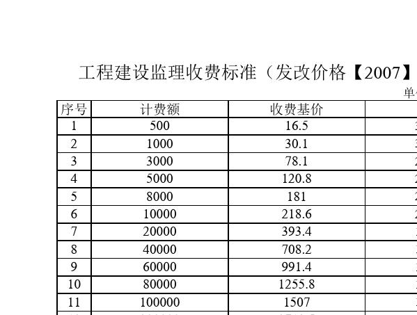 工程设计费，监理费取费国标？（最新设计监理收费标准）