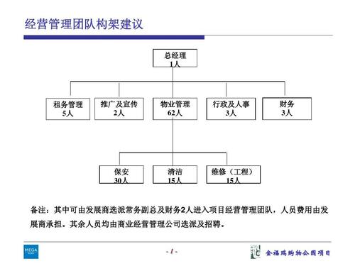 ppt团队成员要怎么布局？（岗位布局设计方案）