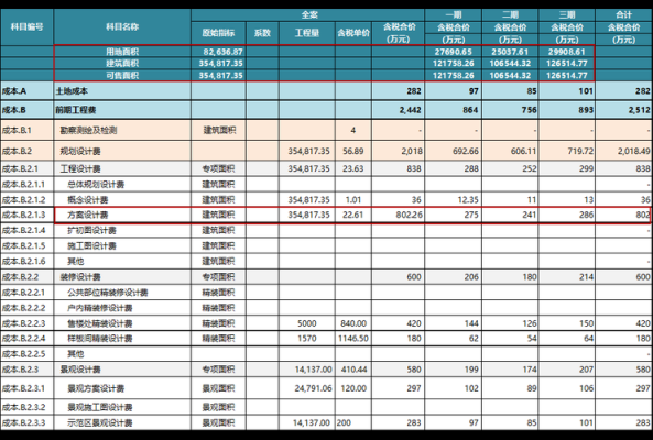 水管改造工程款计入什么会计科？（管道设计费计入什么科目）