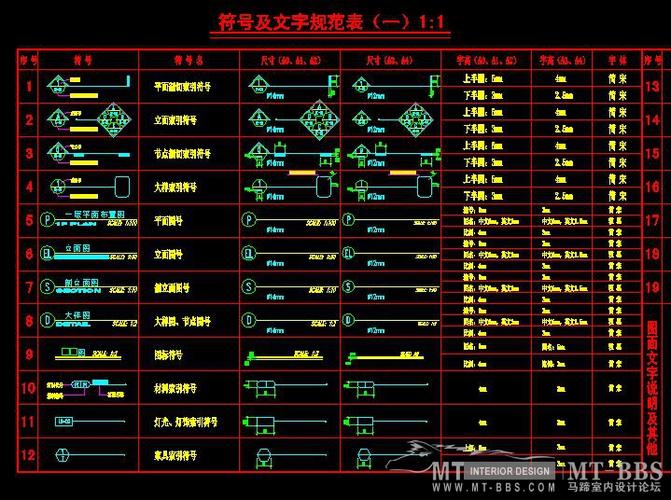 装修图纸上的符号代表啥意思啊？（装修设计图纸符号说明）