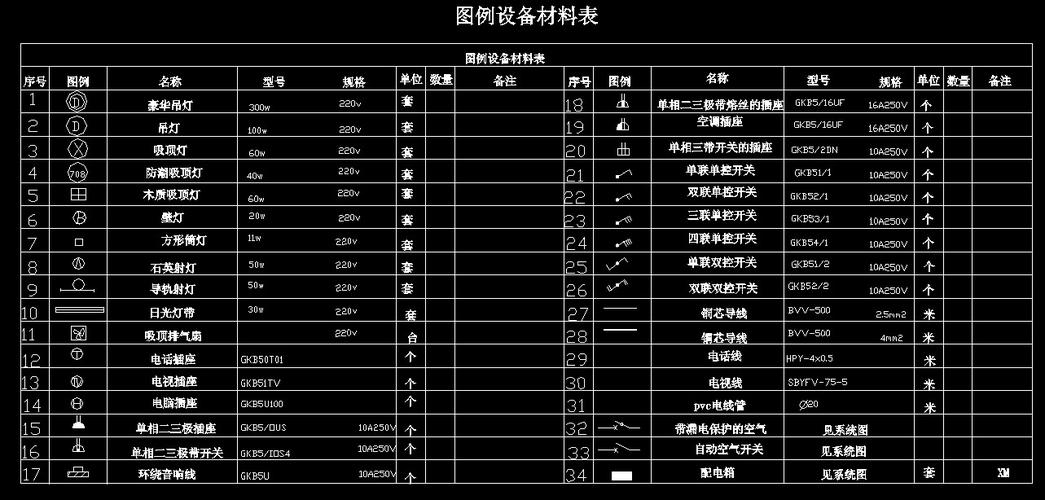 装修图纸上的符号代表啥意思啊？（装修设计图纸符号说明）